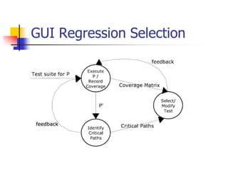 GUI Regression Selection
 