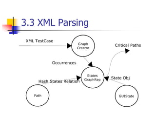 3.3 XML Parsing
 