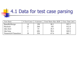 4.1 Data for test case parsing
 