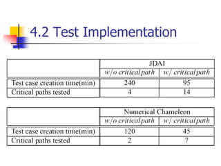 4.2 Test Implementation
 