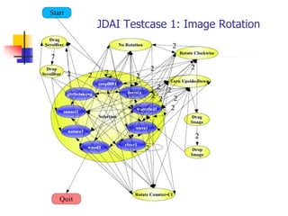 JDAI Testcase 1: Image Rotation
 