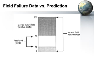 Field Failure Data vs. Prediction
 