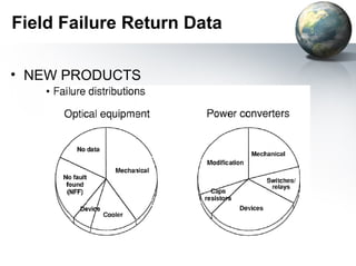 Field Failure Return Data

• NEW PRODUCTS
 