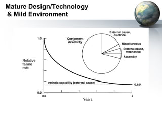Mature Design/Technology
& Mild Environment
 