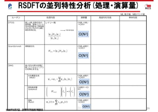 2020年5月7日 計算科学技術特論Ｂ 
24
空間方向　○
バンド方向　○
▲
高並列時のScalapackのスケー
ラビリティに疑問．
空間方向　○
バンド方向　○
空間方向　○
バンド方向　△
アルゴリズム上，ロードインバ
ランスを避けられない．
三角部の処理が非並列となる
空間方向　△
スカラー値のallreduceがボトル
ネック．
複数バンドの一括処理が有効
（ただし，２～5程度，キャッ
シュサイズにより変わる）．
バンド方向　○
高並列化性能
O(MLxMB2)
→O(N3)
O(MB3)→O(
N3)
O(MLxMB2)
→O(N3)
O(MLxMB2)
→O(N３)
O(ML×ML)
→O(N2)
演算量
DGEMM，DGEMVが中心．
再帰分割法によりDGEMMが
支配的．
行列要素生成
（MatE)
DGEMM，DGEMVが中心．
再帰分割法によりDGEMMが
支配的．
回転
(RotV)
Psdyevdの下位では
DGEMM,DGEMVを使用．
固有値求解
(pdsyevd)
ML次元の部分空間に
限ってハミルトニアン
の対角化をする．
DIAG
DGEMM，DGEMVが中心．
再帰分割法によりDGEMMが
支配的．
規格直交化GramSchmidt
ロード＞演算
実効性能は低い
レイリー商MLｘML対称行列の
固有値，固有ベクトル
を共役勾配法で固有値
の小さいものから順に
MB本求める．
DTCG
単体性能処理内容ルーチン
nn
nKSm H
ψψ
ψψ
∑
−
=
−=
1
1
'
n
m
nmmnn ψψψψψ
nKSmnm HH ψψ=,
!
!
!
"
#
$
$
$
%
&
=
!
!
!
"
#
$
$
$
%
&
!
!
!
"
#
$
$
$
%
&
× nnNN ccH
!!
ε
∑=
=
N
m
mmnn rcr
1
,
'
)()( ψψ
minimize
ML:格子数，MB:バンド数
O(N2)
O(N3)
O(N3)
O(N3)
O(N3)
RSDFTの並列特性分析(処理・演算量)
24
 