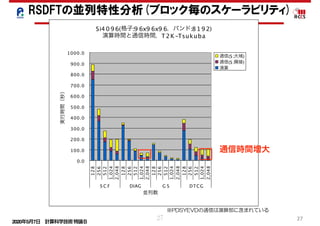 2020年5月7日 計算科学技術特論Ｂ 
27
※PDSYEVDの通信は演算部に含まれている
Si4 0 9 6(格子:9 6x9 6x9 6，バンド:8 1 9 2)
演算時間と通信時間，T2K -Tsukuba
0.0
100.0
200.0
300.0
400.0
500.0
600.0
700.0
800.0
900.0
1000.0
128
256
512
1,024
2,048
128
256
512
1,024
2,048
128
256
512
1,024
2,048
128
256
512
1,024
2,048
S C F DIAG G S DTCG
並列数
実行時間（秒）
通信(S :大域)
通信(S :隣接)
演算
RSDFTの並列特性分析(ブロック毎のスケーラビリティ)
27
通信時間増大
 