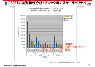 2020年5月7日 計算科学技術特論Ｂ 
28
※PDSYEVDの通信は演算部に含まれている
Si4 0 9 6(格子:9 6x9 6x9 6，バンド:8 1 9 2)
演算時間と通信時間，T2K -Tsukuba
0.0
100.0
200.0
300.0
400.0
500.0
600.0
700.0
800.0
900.0
1000.0
128
256
512
1,024
2,048
128
256
512
1,024
2,048
128
256
512
1,024
2,048
128
256
512
1,024
2,048
S C F DIAG G S DTCG
並列数
実行時間（秒）
通信(S :大域)
通信(S :隣接)
演算
RSDFTの並列特性分析(ブロック毎のスケーラビリティ)
演算の	
スケーラビリティ	
悪化
 