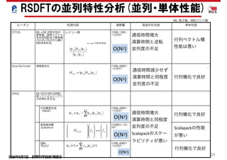 2020年5月7日 計算科学技術特論Ｂ 
29
空間方向　○
バンド方向　○
▲
高並列時のScalapackのスケー
ラビリティに疑問．
空間方向　○
バンド方向　○
空間方向　○
バンド方向　△
アルゴリズム上，ロードインバ
ランスを避けられない．
三角部の処理が非並列となる
空間方向　△
スカラー値のallreduceがボトル
ネック．
複数バンドの一括処理が有効
（ただし，２～5程度，キャッ
シュサイズにより変わる）．
バンド方向　○
高並列化性能
O(MLxMB2)
→O(N3)
O(MB3)→O(
N3)
O(MLxMB2)
→O(N3)
O(MLxMB2)
→O(N３)
O(ML×ML)
→O(N2)
演算量
DGEMM，DGEMVが中心．
再帰分割法によりDGEMMが
支配的．
行列要素生成
（MatE)
DGEMM，DGEMVが中心．
再帰分割法によりDGEMMが
支配的．
回転
(RotV)
Psdyevdの下位では
DGEMM,DGEMVを使用．
固有値求解
(pdsyevd)
ML次元の部分空間に
限ってハミルトニアン
の対角化をする．
DIAG
DGEMM，DGEMVが中心．
再帰分割法によりDGEMMが
支配的．
規格直交化GramSchmidt
ロード＞演算
実効性能は低い
レイリー商MLｘML対称行列の
固有値，固有ベクトル
を共役勾配法で固有値
の小さいものから順に
MB本求める．
DTCG
単体性能処理内容ルーチン
nn
nKSm H
ψψ
ψψ
∑
−
=
−=
1
1
'
n
m
nmmnn ψψψψψ
nKSmnm HH ψψ=,
!
!
!
"
#
$
$
$
%
&
=
!
!
!
"
#
$
$
$
%
&
!
!
!
"
#
$
$
$
%
&
× nnNN ccH
!!
ε
∑=
=
N
m
mmnn rcr
1
,
'
)()( ψψ
minimize
ML:格子数，MB:バンド数
O(N2)
O(N3)
O(N3)
O(N3)
O(N3)
RSDFTの並列特性分析(並列・単体性能)
通信時間増大	
演算時間と逆転	
並列度の不足	
通信時間減少せず	
演算時間と同程度	
並列度の不足
通信時間増大	
演算時間と同程度	
並列度の不足	
Scalapackのスケー
ラビリティが悪い	
行列積化で良好
行列ベクトル積	
性能は悪い
行列積化で良好
行列積化で良好
Scalapackの性能
が悪い
 