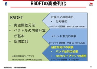 2020年5月7日 計算科学技術特論Ｂ 
32
計算コアの最適化	
• 行列積化
スレッド並列の実装
超並列向けの実装	
• バンド並列の拡張	
• EIGENライブラリ※の適用
RSDFT
• 実空間差分法	
• ベクトルの内積計算
が基本	
• 空間並列
ターゲット計算機：PACS-CS,	T2K-Tsukuba
ターゲット計算機：PACS-CS,	T2K-Tsukuba
ターゲット計算機：K	computer
※高速固有値ライブラリ	
Imamura	el	al.	SNA+MC2010	(2010)
RSDFTの高並列化
 