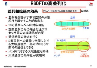 2020年5月7日 計算科学技術特論Ｂ 
34
• 並列軸を増やす事で空間の分割
粒度を増やすことが出来る
• 10万並列レベルに対応可能	
• 空間並列のみの場合は全プロ
セッサ間の大域通信が必要	
• 通信時間の増大を招く	
• ２軸並列への書換で空間に対す
る大域通信が一部のプロセッサ
間での通信とできる	
• バンドに対する大域通信も同様	
• 大域通信の効率化が実現可
空間
６並列
空間
３×２並列
バンド
空間大域通信
空間大域通信
バンド
大域通信
RSDFTの高並列化
並列軸拡張の効果
!30
2
3
4
5
6
2018年5月10日 計算科学技術特論Ｂ 
の対応
 