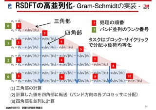 2020年5月7日 計算科学技術特論Ｂ 
36
三角部
四角部
	
	
	
	
	
	
	
	
	1	
	3	
	3	
	3	
	4	
	6	
	6	 	7	
	9	 	10	
	2	
	5	
	8	
(1) 三角部の計算	
(2) 計算した値を四角部に転送（バンド方向の各プロセッサに分配）	
(3) 四角部を並列に計算
タスクはブロック・サイクリック
で分配→負荷均等化
0
1
2
0
	? 処理の順番
	? バンド並列のランク番号
RSDFTの高並列化- Gram-Schmidtの実装 -
 