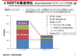 2020年5月7日 計算科学技術特論Ｂ 
42
最適マッピング　→　サブコミュニケータ間のコンフリクトが発生しない　　
　　　　　　　　　　MPI通信でTofu向けアルゴリズムが選択される
実行時間(秒）
0.0	
30.0	
60.0	
90.0	
120.0	
マッピングなし 最適マッピング
• 原子数: 19,848
• 格子数: 320x320x120
• 軌道数: 41,472
• トータルプロセス数: 12,288
✓ 空間並列: 2,048(32x32x2)
✓ バンド並列: 6
• 32x32x12のトーラスにマッピング
MPI_Bcast
MPI_Allreduce
RSDFTの高並列化 -Gram-Schmidtへのマッピング効果-
 