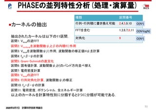 2020年5月7日 計算科学技術特論Ｂ 
51
■カーネルの抽出
抽出されたカーネルは以下の11区間．
区間1: Vlocalの逆FFT
区間2: Vnonlocalを波動関数ψiとβの内積fに作用
区間3: Vlocalを波動関数ψiに作用，波動関数の修正値Hψiを計算
区間4: fijt=β・ψの計算
区間5: Gram-Schmidtの直交化
区間6: 固有値計算，波動関数ψiとfiのバンド方向並べ替え
区間7: 電荷密度計算
区間8: Vlocalの逆FFT
区間9: 行列対角化計算，波動関数ψiの修正
区間10: fijt=β・ψの計算
区間11: 電荷密度，ポテンシャル，全エネルギー計算
	 以上のカーネルを計算特性別に分類すると3つに分類が可能である．
種類 区間番号
行列-行列積に書き換え可能 2,4,5,9,10
FFTを含む 1,3,6,7,8,11
対角化 9
O(N3)
O(N3)
O(N2logN)
PHASEの並列特性分析(処理・演算量)
 