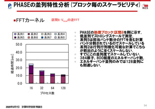 2020年5月7日 計算科学技術特論Ｂ 
54
■FFTカーネル 区間8: Vlocalの逆FFT
PHASEの処理ブロック:区間8を例に示す．
低並列でストロングスケールで測定．
系列5は担当バンド数分のFFTを含む計算
バンド分割されているのでスケールしている
系列2は行列行列積化可能な計算でこちら
が前出のように全くスケールしない．
すでにこの並列度でスケールしていない．
384原子，800程度のエネルギーバンド数．
エネルギーバンド並列のみでは128並列に
も到達しない．
Fig. 4.24: PHASE 区間 5 のスケーラピリティ
できないということである。良い並列効果を得るには、オリジナルコードを使
ノードあたりの原子数をもっと大きくとる必要がある。区間 8 でも、区間 2
ードウェアと現状のアプリの並列度のミスマッチが発生していると言える。
0. 2
5637
41 41 41 41
41 41 41 41
Fig. 4.25: PHASE 区間 8 のスケーラピリティ
PHASEの並列特性分析(ブロック毎のスケーラビリティ)
 