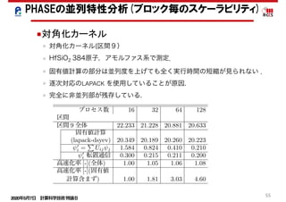 2020年5月7日 計算科学技術特論Ｂ 
55
対角化カーネル(区間９）
HfSiO2 384原子，アモルファス系で測定．
固有値計算の部分は並列度を上げても全く実行時間の短縮が見られない ．
逐次対応のLAPACK を使用していることが原因.
完全に非並列部が残存している.
■対角化カーネル
対角化
対角化の処理を実施している区間 9 を HfSiO2、384 原子アモルファス系を入力データと
して、16 から 128 並列の低並列度でストロングスケールで測定した。スケーラビリティの
データを Table 4.8 に示す。固有値計算の部分は並列度を上げても全く実行時間の短縮が見
られない。これは並列対応のライブラリである ScaLAPACK でなく、逐次対応の LAPACK
を使用していることが原因である。つまりこの部分は、完全に非並列部が残存しているこ
ととなっている。
Table 4.8: PHASE 区間 9 のスケーラピリティ
プロセス数 16 32 64 128
区間
区間 9 全体 22.233 21.228 20.881 20.633
固有値計算
(lapack-dsyev) 20.349 20.189 20.260 20.223
ψ′
i = Uijψj 1.584 0.824 0.410 0.210
ψ′
i 転置通信 0.300 0.215 0.211 0.200
高速化率 [-](全体) 1.00 1.05 1.06 1.08
高速化率 [-](固有値
計算含まず) 1.00 1.81 3.03 4.60
PHASEの並列特性分析(ブロック毎のスケーラビリティ)
 