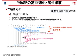 2020年5月7日 計算科学技術特論Ｂ 
58
■行列積カーネル
従来の非並列部を並列化できる．
グラムシュミットの直交化処理のトランスバース転送が削減できる．
PHASEの高並列化・高性能化
■二軸並列化
非並列部が波数で並列
化できる
!3
1
2
3
4
5
6
2018年5月10日 計算科学技術特論Ｂ 
の対応
 