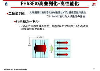 2020年5月7日 計算科学技術特論Ｂ 
60
■二軸並列化
• バンド方向の大域通信が一部のプロセッサに閉じるため通信
時間の短縮が図れる．
PHASEの高並列化・高性能化
■行列積カーネル
バンド
波数
!30
2
3
4
5
6
2018年5月10日 計算科学技術特論Ｂ 
!30
1
2
3
4
5
6
2018年5月10日 計算科学技術特論Ｂ 
 