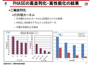2020年5月7日 計算科学技術特論Ｂ 
64
■二軸並列化
• 行列積化されたカーネルに(区間2)ついての結果．
• HfSiO2 384原子アモルファス系のデータ．
• 大幅な性能向上を達成．
PHASEの高並列化・高性能化の結果
■行列積カーネル
0.0
2.0
4.0
6.0
8.0
10.0
12.0
14.0
16.0
18.0
20.0
16 32 64 128
プロセス数
経過時間[sec]
0.0
2.0
4.0
6.0
8.0
10.0
12.0
14.0
16.0
18.0
20.0
プロセス数
経過時間[sec]
通信部 主要演算ループ
0
2
4
6
8
10
12
14
16 32 64 128
[s]
プロセス数
original:0calc.
23axis:0calc.
23axis:0comm.
FX1
「京」
 