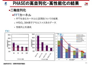 2020年5月7日 計算科学技術特論Ｂ 
65
■二軸並列化
• FFTを含むカーネルに(区間8)ついての結果．
• HfSiO2 384原子アモルファス系のデータ．
• 性能向上を達成．
PHASEの高並列化・高性能化の結果
■FFTカーネル
プロセス数
0.0
10.0
20.0
30.0
40.0
50.0
16 32 64 128
経過時間[sec]
0.0
10.0
20.0
30.0
40.0
50.0
プロセス数
経過時間[sec]
0
2
4
6
8
10
12
14
16
18
16 32 64 128
[s]
プロセス数
original:0other
original:0DGEMM
original:0FFT
2:axis:0other
2:axis:0comm.
2:axis:0DGEMM
2:axis:0FFT
FX1
「京」
 