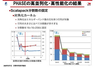 2020年5月7日 計算科学技術特論Ｂ 
66
■Scalapack分割数の固定
• 対角化はエネルギーバンド数の元を持つ行列が対象
• 行列の大きさに比べて分割数が多すぎる
• 分割数を16 16=256に固定
PHASEの高並列化・高性能化の結果
■対角化カーネル
区間9の実行時間と分割数の関係．
0
100
200
300
400
500
600
700
0
20
40
60
80
100
0 10 20 30 40
[s][s]
分割数
HfSiO4_3072
HfSiO4_6144
0
50
100
150
200
250
16x32 16x64 16x96 16x128 16x160
[s]
プロセス数(バンド×波数)
ScaLAPACK
FFT
BLAS
「京」「京」
 