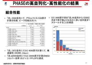2020年5月7日 計算科学技術特論Ｂ 
67
PHASEの高並列化・高性能化の結果
総合性能
0
200
400
600
800
1000
1200
1400
48 96 192 384 768 1536 3072 6114 12288
Time%[s]
Process
DGEMM
FFT
ScaLAPACK
■ 「京」 2048並列にて，アモルファス1536原子
計算の性能．ピーク性能比20.1%．
e 4.13 に HfSiO2、1536 原子アモルファス系を用いて、「京」コンピュータ、2048
実測した実行時間と実行効率を示した。BLAS 化した箇所は 40%以上の実行効率
し、SCF ループ全体を通じて 20%を越える実行効率を達成できた。Fig. 4.25 は同
各並列数でのカーネル種別ごとの実行時間の内訳である。HfSiO2、1536 原子の場
00 並列程度まで並列性能が保たれるのを確認した。この計算ではすでに並列数が原
上回っており、今までの並列手法では分割粒度が細かく計算不可能な問題である。
26 は、SiC3800 原子系を 48 並列から 12288 並列まで測定した結果を示す。原子数
るかに大きい並列数までスケールが確保できることが示されている。
able 4.13: PHASE の 1536 原子アモルファス系の 2048 並列での性能 (「京」)
区間名
実行時間
(sec)
浮動小数点演算
ピーク比
SCF 39.79 20.11%
区間 1(FFT) 0.02 2.19%
区間 2(BLAS) 6.89 53.53%
区間 3(FFT) 3.99 3.56%
区間 4(BLAS) 1.88 64.76%
区間 5(BLAS, 通信) 2.53 17.32%
区間 6(FFT) 1.24 5.15%
区間 8(FFT,BLAS) 4.16 16.56%
区間 9(BLAS,ScaLAPACK) 12.31 3.88%
区間 10(BLAS) 1.89 64.30%
区間 11(FFT) 5.05 4.78%
得られれ
は 30%程
と予測で
8 並列で
． BLAS
し，SCF
率を達成
種別毎の
子の場合
確認した．
っており，
計算不可
算できた
LAS を導
T を含む
下の効率
リケーシ
画期的と
どの全体通信を含む通信アルゴリズムの性能低下
が危惧されていたが，並列軸の追加により，通信を
グループ化でき，超並列にもある程度対応可能であ
ることが示唆された．FFT に関しては，今後「京」
では，多次元並列版 FFT が整備されるなど，更な
る高速化が期待される．更に現在 FFT を行うため
にパッキングなどの前処理を行っているが，この箇
所のデータを連続化することで，更に並列効率の向
上が見込まれる．
対角化については，汎用ライブラリでは，それほ
ど並列性能が見込まれないが，必要とする計算が全
空間での対角化ではなく，部分空間という比較的小
規模な対角化であるため，1,000 並列程度とある程
度並列性能が保証されていれば，全体の計算時間へ
の影響は低く抑えられると考えている．今後，高並
列版対角化ライブラリを導入することで，より高並
列にも対応可能である．
本アプリケーションは「京」共用開始時に，SCF
収束回数を考慮しても，理論上は 100,000 原子程度
の電子状態計算が日単位で達成できる見込みであ
る．しかし様々なデバイス特性を調べるために，分
子動力学計算や反応中間体の計算などを実施する
場合，収束時間を短くしなければならないという要
ーク比
各カ
100.0 
120.0 
140.0 
160.0 
[s]
ScaLAPACK
FFT
BLAS
■ SiC 3800原子系を「京」48並列から12288並
列まで原子数よりはるかに多い並列度まで
スケールすることを確認．
■ 「京」 3072並列にてSiC 4096原子計算にて，構
造緩和 (263MD, 2days)．
■ 「京」82944並列にてSiC 20440原子計算のMSD
ソルバー効率 20.2 % (2.1 PFLOPS)達成．
 