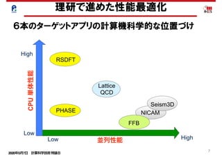 2020年5月7日 計算科学技術特論Ｂ 
7
easy
difficult
PHASE
Parallelization
difficult
NICAM
Seism3D
FFB
Lattice
QCD
High
Low
HighLow
CPU単体性能
RSDFT
理研で進めた性能最適化
６本のターゲットアプリの計算機科学的な位置づけ
並列性能
 