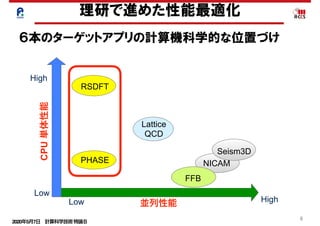 2020年5月7日 計算科学技術特論Ｂ 
8
8
easy
difficult
PHASE
Parallelization
difficult
Parallel Performance
NICAM
Seism3D
FFB
Lattice
QCD
High
Low
HighLow
RSDFT
理研で進めた性能最適化
６本のターゲットアプリの計算機科学的な位置づけCPU単体性能
並列性能
 