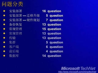 问题分类 安装部署  16  question 安装部署 --- 迁移升级   5  question 安装部署 --- 硬件规划   7  question 备份恢复 13  question 常规管理 15  question 常规管理 13  question 传输 13  question 集群   5  question 客户端   6  question 前后端   4  question 数据库 14  question 