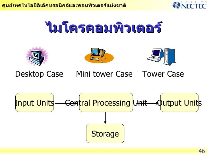 Computer for CIO
