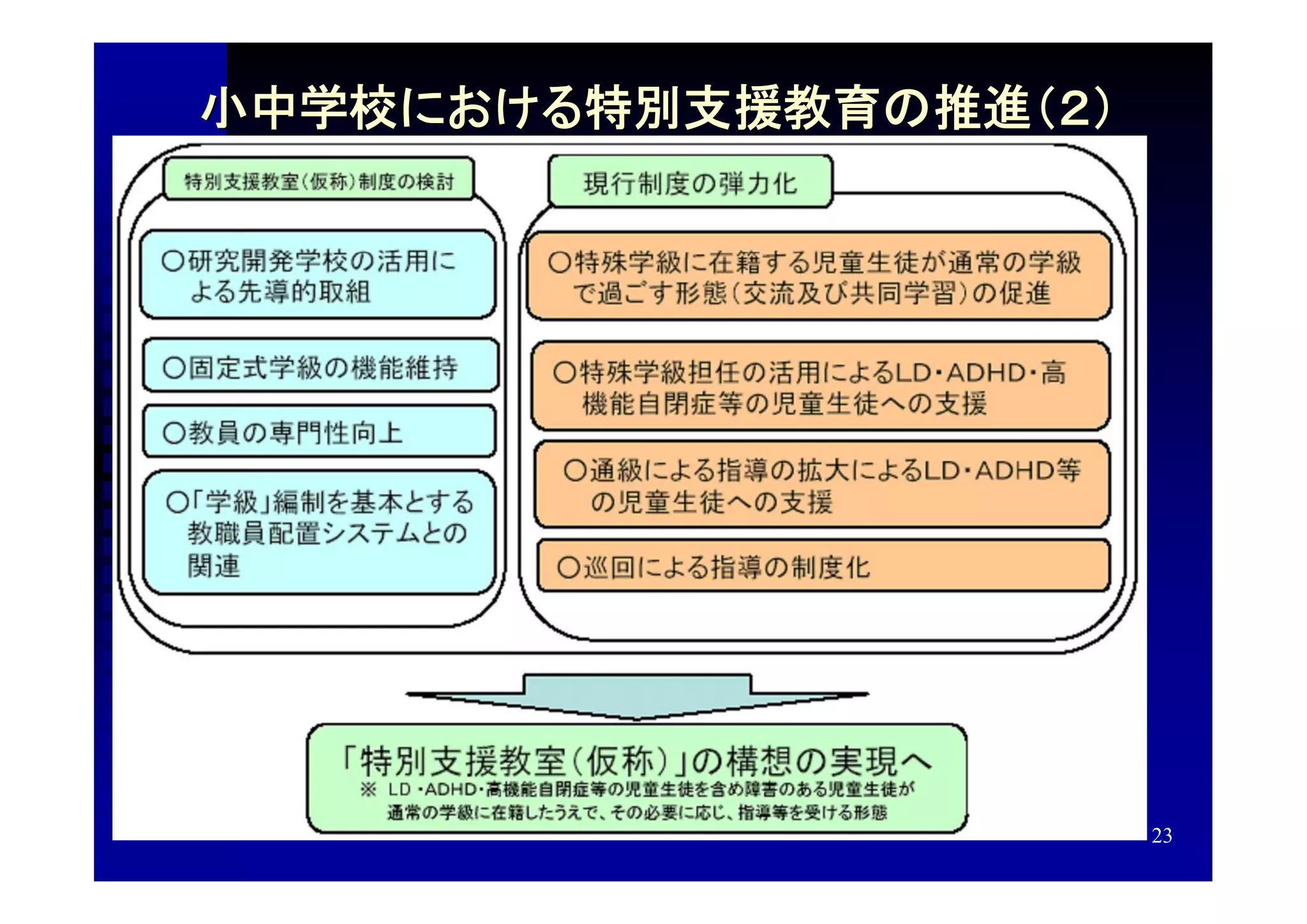 小中学校における特別支援教育の推進（２）




                       23
 