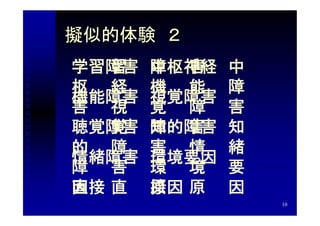 擬似的体験　２
学　　習　　障　　害　　中
学習障害　中枢神経
枢　　経　　機　　能　　障
機能障害　視覚障害
害　　視　　覚　　障　　害
聴覚障害　知的障害
聴　　覚　　障　　害　　知
的　　障　　害　　情　　緒
情緒障害　環境要因
障　　害　　環　　境　　要
直接　　　　原因
因　　直　　接　　原　　因
                10
 
