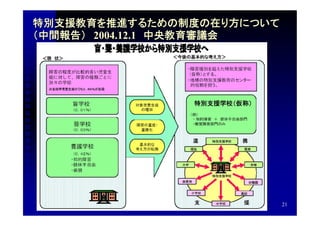 特別支援教育を推進するための制度の在り方について
（中間報告）　2004.12.1　中央教育審議会




                           21
 
