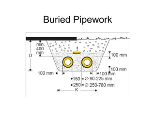 Buried Pipework
 