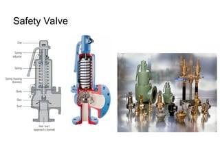 Safety Valve
 