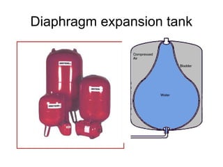 Diaphragm expansion tank
 