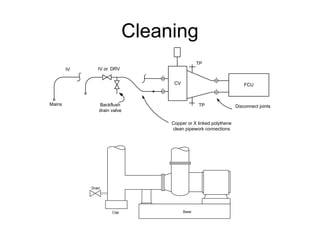 Cleaning
CV
Copper or X linked polythene
clean pipework connections
IV
TP
TP
DRV
IV or
FCU
Backflush
drain valve
Mains Disconnect joints
Drain
Base
Cap
 