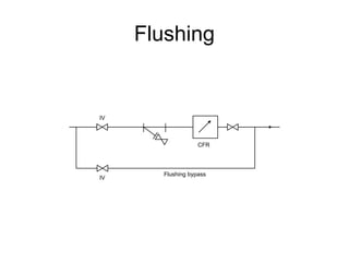 Flushing
IV
Flushing bypass
IV
CFR
 