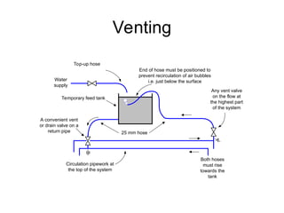 Venting
B
A
Circulation pipework at
the top of the system
Both hoses
must rise
towards the
tank
Any vent valve
on the flow at
the highest part
of the system
End of hose must be positioned to
prevent recirculation of air bubbles
i.e. just below the surface
Top-up hose
Temporary feed tank
A convenient vent
or drain valve on a
return pipe
Water
supply
25 mm hose
 