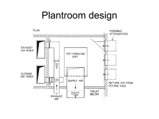 Plantroom design
 