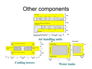 Other components
ATT F/C F H/C S/F ATT
ATT E/F ATT
Kneel Space
Kneel Space
Space for the removal of coils, filter bags and
fan withdrawal
D
D+600
D
Access
Space
Access
Space
Access
Space
Access
Space
Space for fan/sump maintenance
Space for fan/sump maintenance
Space for removal
of shaft
Space for removal
of shaft
750
Access Space
Access Space
Access
Space
Access
Space
Air handling units
Cooling towers Water tanks
 
