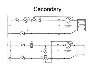 Secondary
IV
SECONDARY
CIRCUIT
IV
FMD
2
U
FMD
cv
DRV
DRV
IV
SECONDARY
CIRCUIT
 