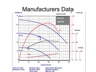 Manufacturers Data
Project Title Global Switch Carrier Hotel
Pump Name Condenser Water Pumps DATE REV. PAGE
Tag No. RP - 1 TO 8 29-Aug-02
Doc. Title PUMP PERFORMANCE CURVES
 