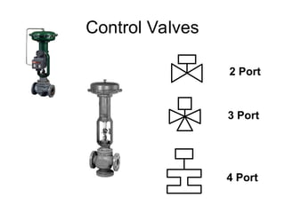 Control Valves
2 Port
4 Port
3 Port
 