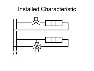 Installed Characteristic
+
+
 