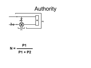 Authority
+
P1
P2
P1
N =
P1 + P2
 