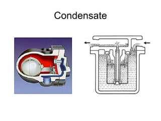 Condensate
 