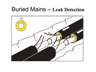 Buried Mains – Leak Detection
 
