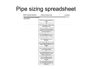 Pipe sizing spreadsheet
 