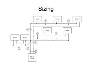 Sizing
BOILER
HOUSE
65 kW 80 kW
36 kW 120 kW 80 kW
42 kW 72 kW
A
B
C
D
E F
G
H I
 