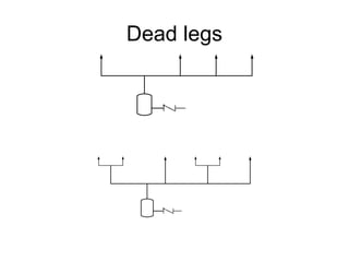 Dead legs
 